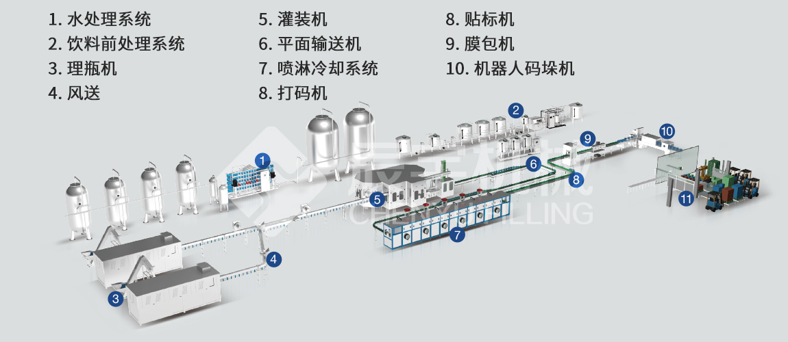 含汽飲料/蘇打水灌裝機 含汽飲料/蘇打水灌裝機